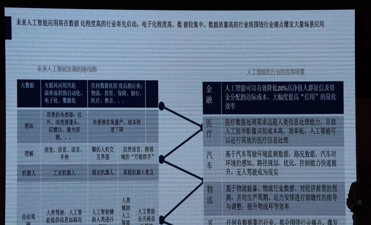 張振林：AI技術(shù)在服裝物流上的應用及前景