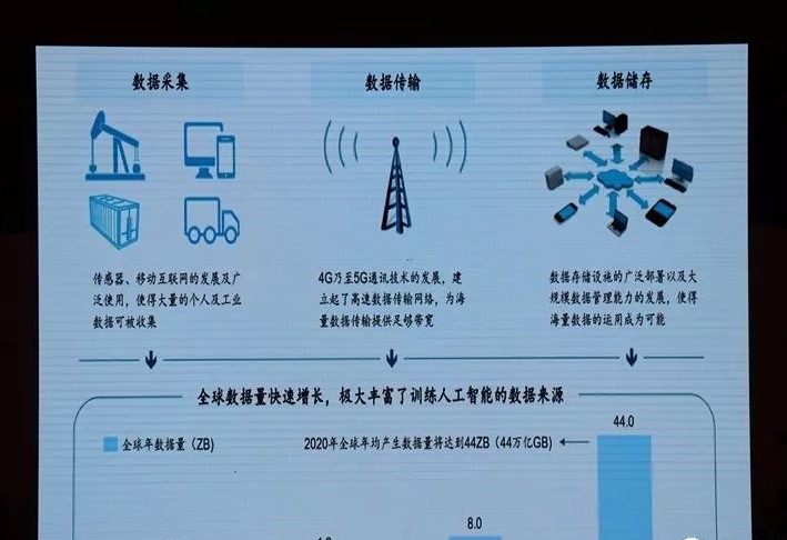 張振林：AI技術(shù)在服裝物流上的應用及前景