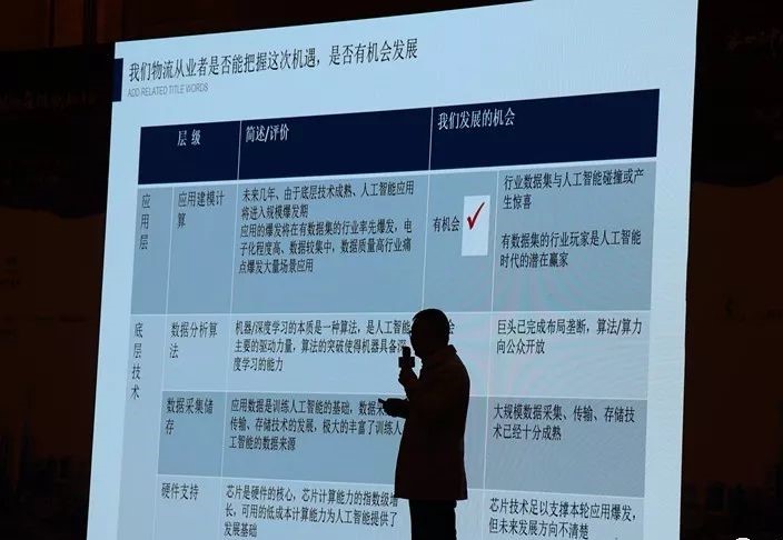 張振林：AI技術(shù)在服裝物流上的應用及前景